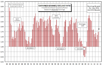 Earnings Momentum